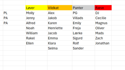Patruljer 25/26
