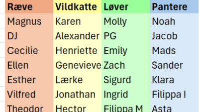 Patruljer 26/27